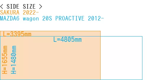 #SAKURA 2022- + MAZDA6 wagon 20S PROACTIVE 2012-